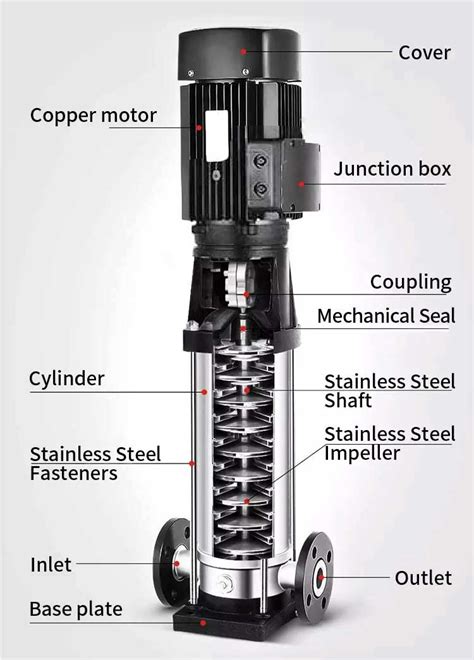 vertical inline multistage centrifugal pump